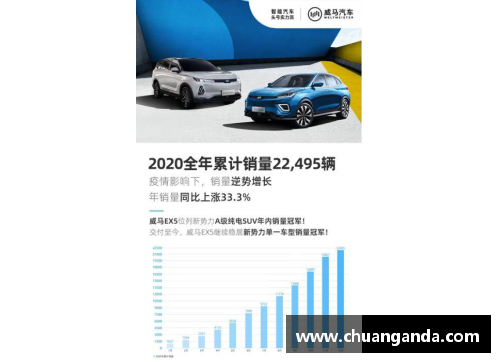 DG视讯威马2020全年销量22,495辆，四季度创历史新高，EX5稳居造车新势力销量榜首