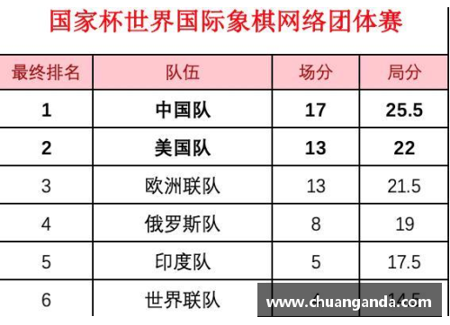 DG视讯官方网站华沙联队力克布赫勒城，积分榜上升 - 副本